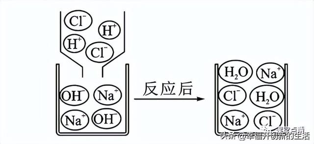 初中化学：酸和碱的中和反应