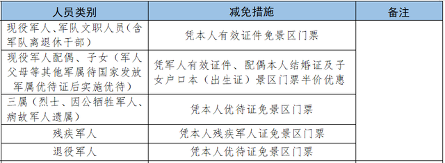 军属免票一键查！2025暑期景区攻略来啦