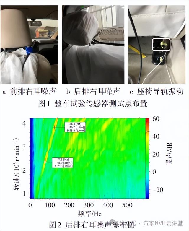 动力吸振器在汽车半轴减振减噪上的应用