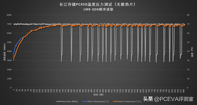 升级晶栈4.0闪存：长江存储PC450 1TB商用SSD评测