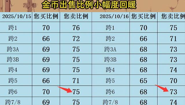 DNF：16号猪猪侠版本现状！天2吓人、欧皇横行、记录室未砍引热议