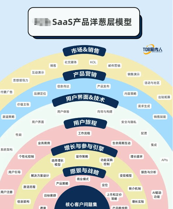 东南亚出海踩坑实录，GTM作战图避坑指南，3大陷阱千万别碰