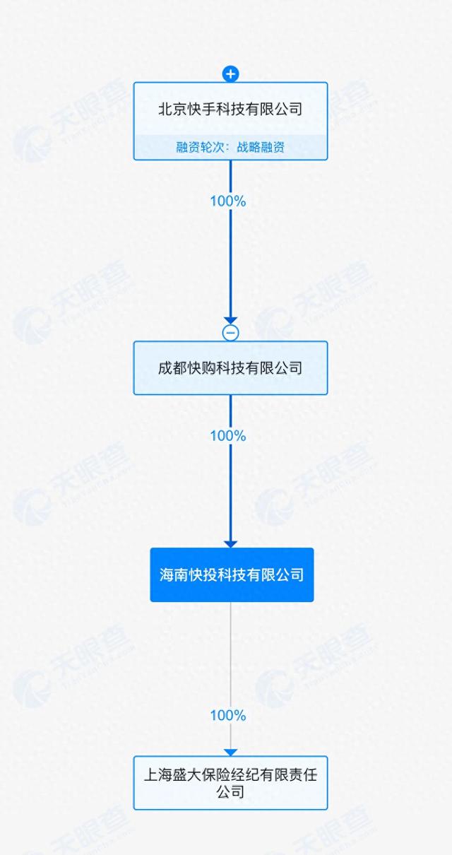 快手加入自营放贷阵营：高定价模式能否延续？