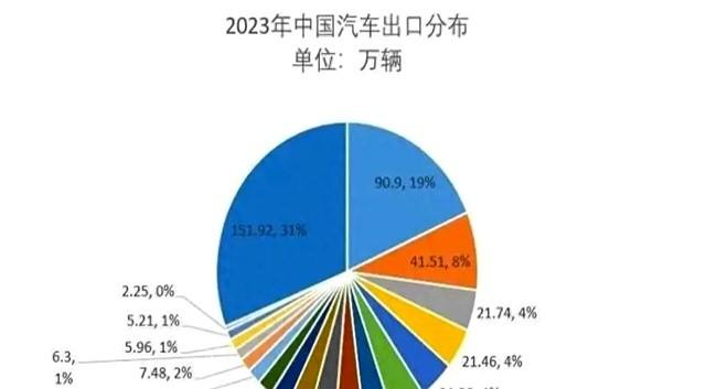 工信部为啥突然鼓励燃油车。释放3大信号，许多车主傻傻不知道！