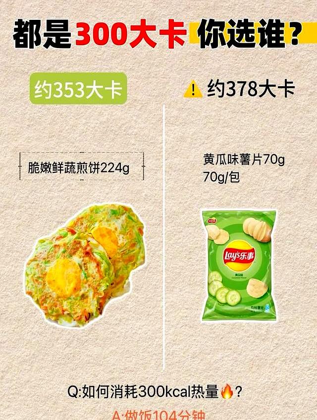 减肥选择食物太关键了，都是300大卡，选错了就容易长胖！