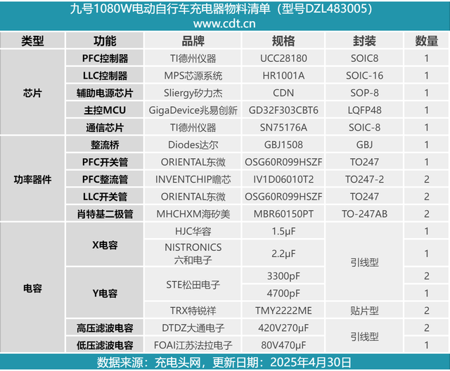 非大型切割机搞不定这大块头！九号1080W ebike新国标充电器拆解