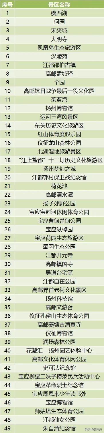 扬州仪征域内旅游景点免费开放!