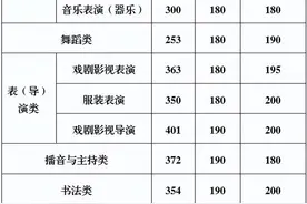 历史438分、物理425分！重庆市2025年普通高校招生录取最低控制分数线公布图片