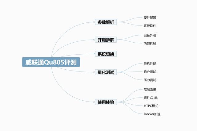 新品首发拆解丨不再躺平的高颜值NAS威联通Qu805