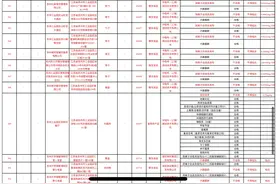 苏州工业园区发布食品安全抽检情况通告 部分餐具检测不合格图片