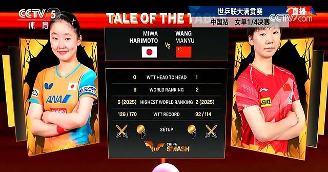 日乒面前一堵墙！王曼昱4-0、7连杀张本美和 连赢日本球员 4强出炉