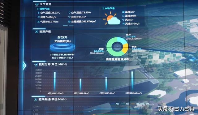 魅力磁县｜阳光变“魔法”！邯郸鲲乐湾，研学新地标！