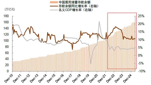 中金:A股资金面的5大变化和市场含义
