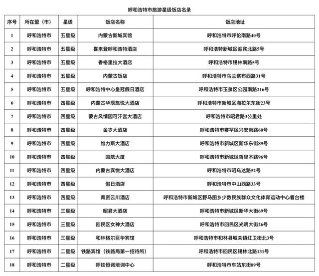 内蒙古旅游饭店、民宿名单发布