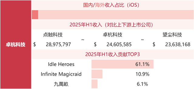 游戏公司收入榜TOP80，超50家非上市公司！