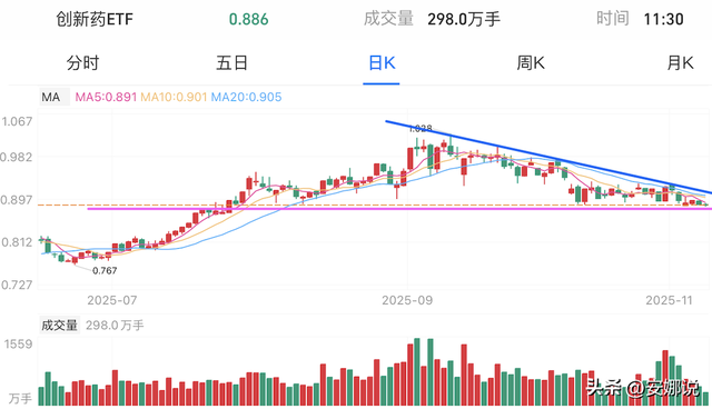 操作：白酒光伏、芯片CPO机器；如何掌握股市趋势？
