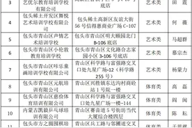 包头市公布第一批非学科类校外培训机构“白名单”！图片