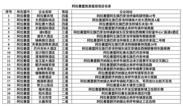 内蒙古旅游饭店、民宿名单发布