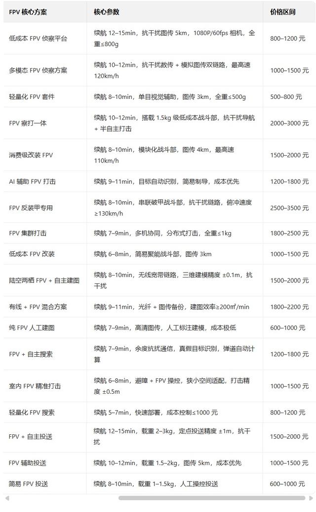 美暗鹰高超导弹: 还没服役就开始尬吹! 印媒称美军战术对中国已过时