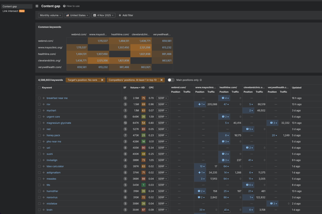 如何在SEO中建立主题权威性：抵御人工智能搜索的护城河