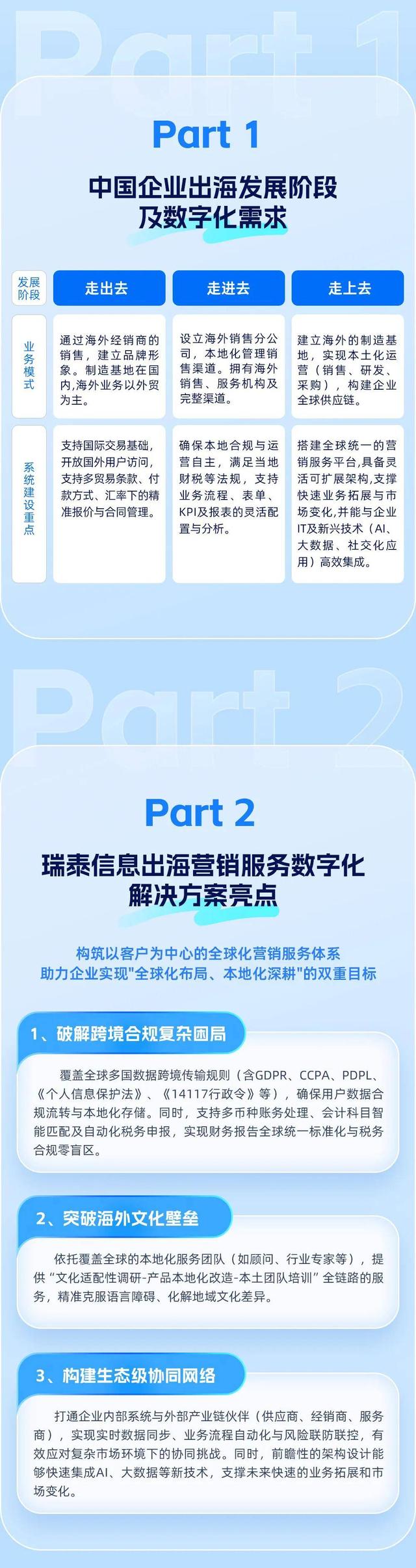 企业出海，搭建系统时如何搞定数据合规与跨区域协同？