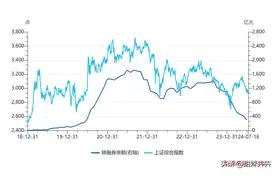 转融券暂停，对A股影响几何？图片