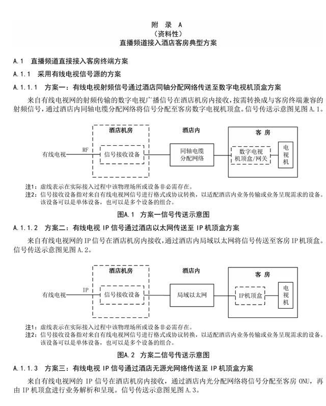 被忽视的2200万块酒店屏幕等，催生60亿新市场