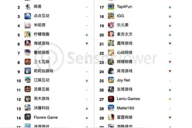 成都游戏圈，永远慢半拍图片