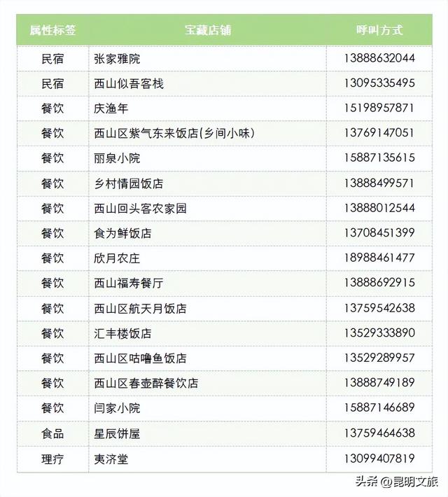 别再问昆明哪里能摘草莓了！收下这份采摘地图，直接抄作业→