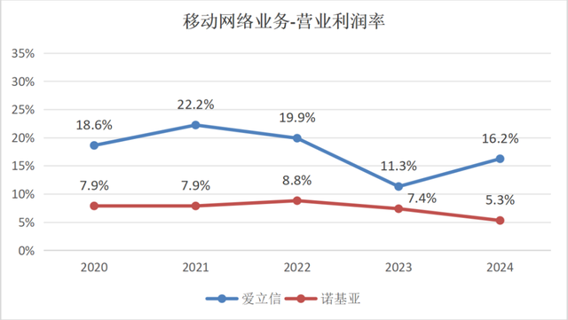 帝国的兴衰——世界500强里的通信设备商