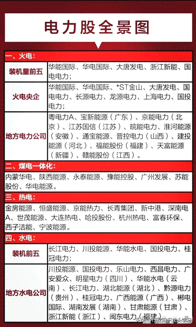 值得珍藏：半导体国产替代核心+电力+机器人+传媒+光伏+军工等