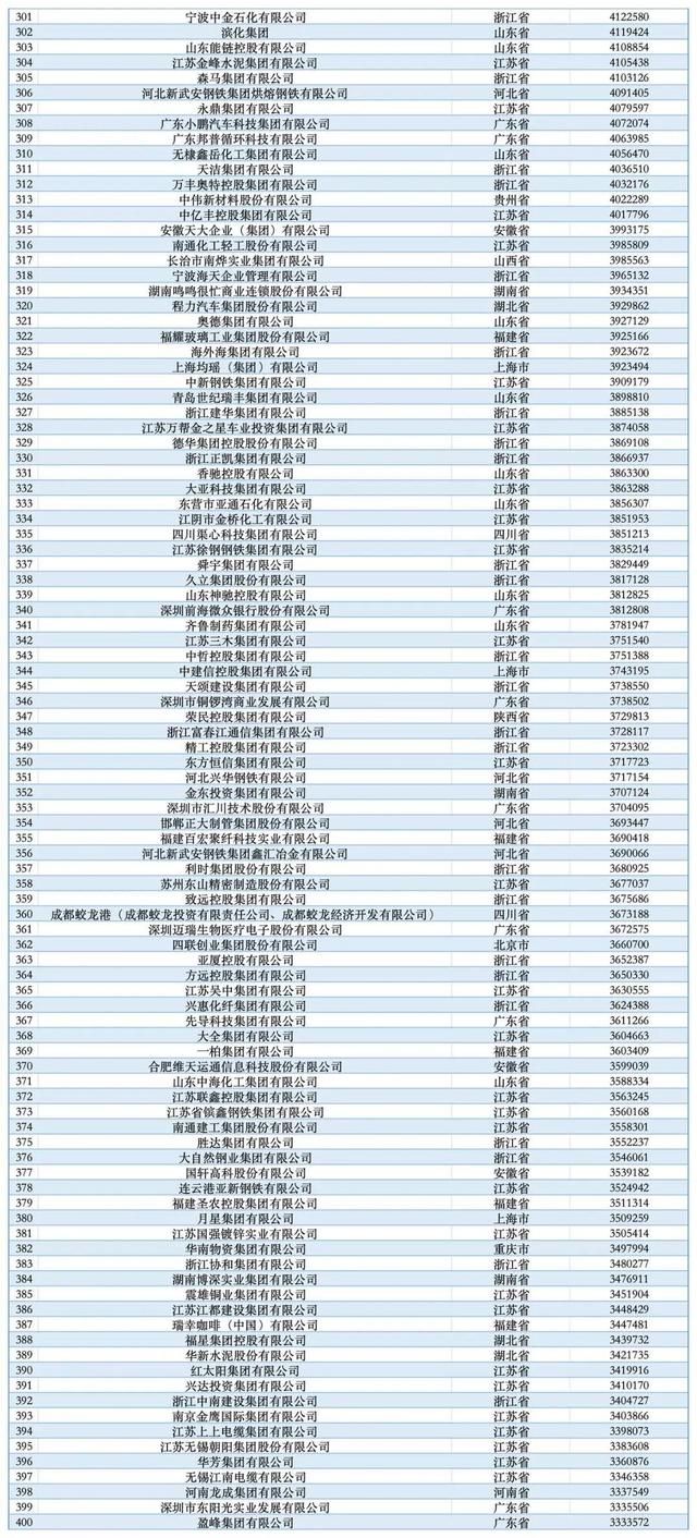 2025民企500强：京东第1，比亚迪第5，吉利第8，华为呢？