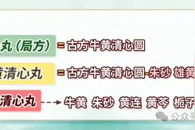 牛黄清心丸可以治疗脑梗？这种情况下可使用！图片