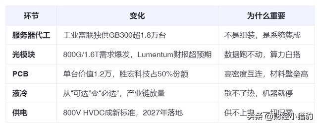 突发，利好不断！一浪高一浪，AI的新热点来了？可以追？（附股）