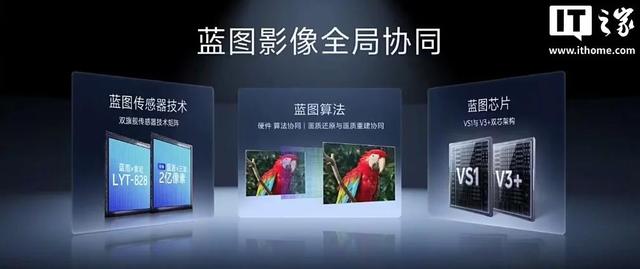 vivo X300 Pro官宣！2亿潜望升级