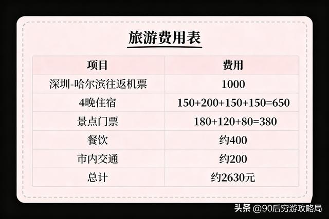 深圳出发！2000元预算玩转东北冰雪世界，5天4夜攻略带你嗨翻天！