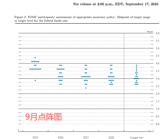 美联储历次降息回顾