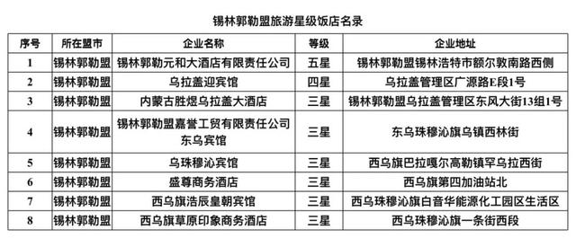 内蒙古旅游饭店、民宿名单发布