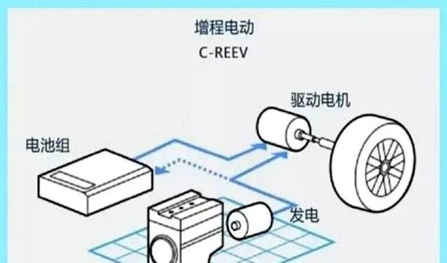 摩托车或将“淘汰”，替代品已大量上市，网友：希望快点普及