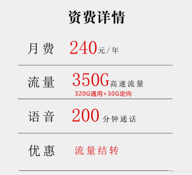 20元320g的校园卡当流量卡值得买吗