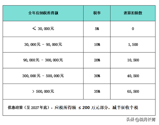 个人所得税新政！2026年1月1日执行！