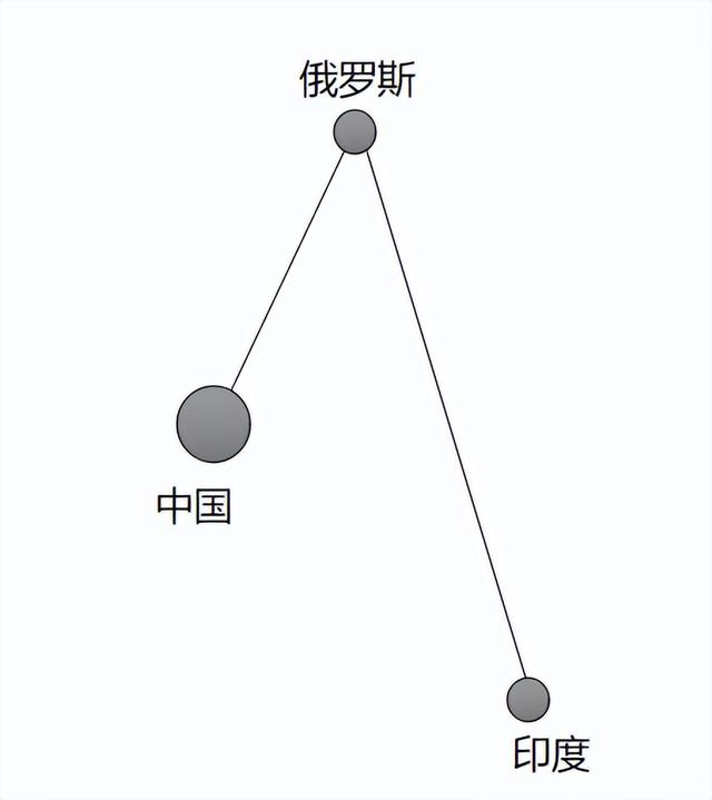 为何说特朗普根本不了解印度