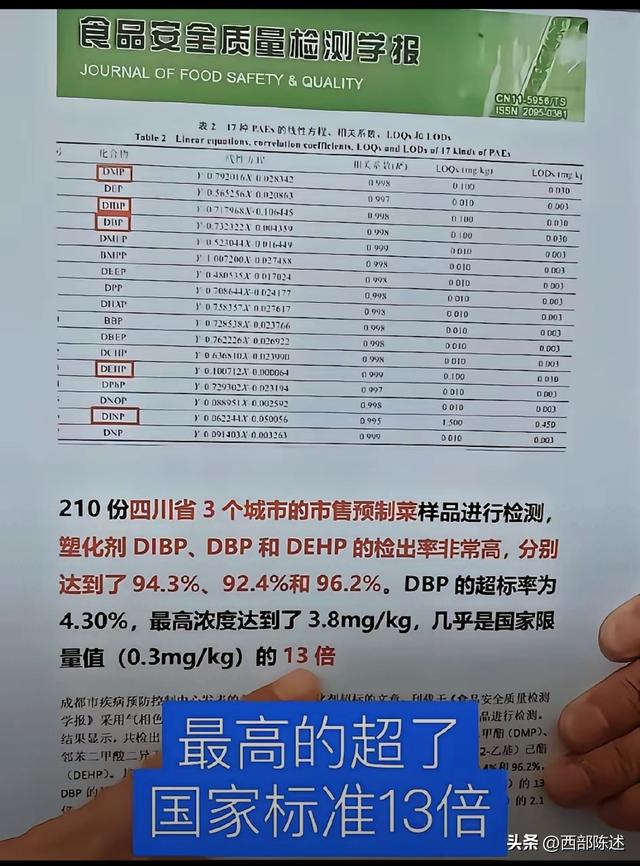 西贝风波未平！预制菜行业的塑化剂超标又成“定时炸弹”