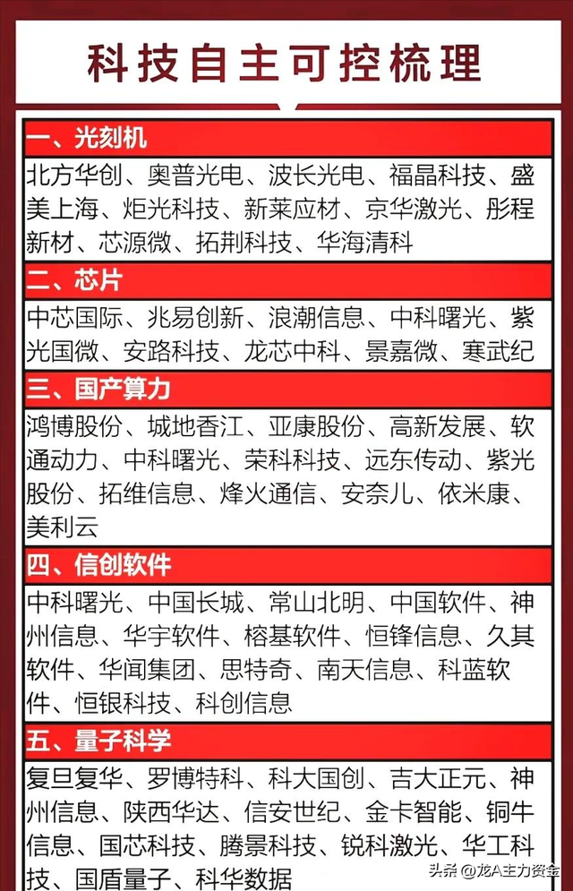 国产替代+科技100强+存储芯片+商业航天+新质生产+算力+数据要素