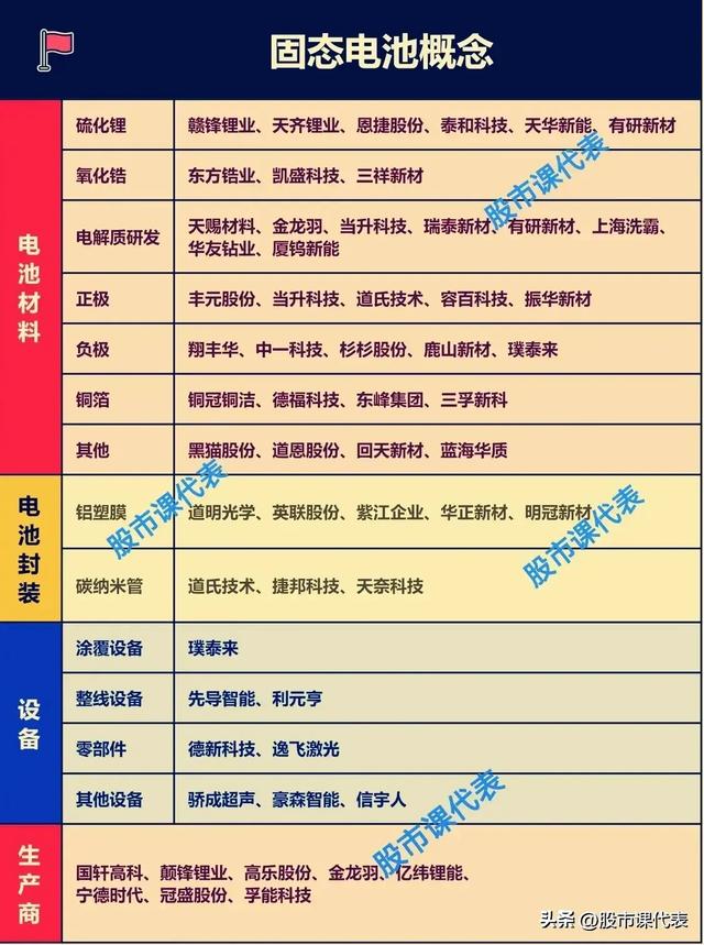 三大爆火前沿科技：固态电池+可控核聚变+存储芯片的新曙光