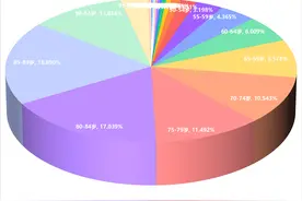 浙江省去世人员实际寿命大数据分析报告，值得我们了解的科普数据图片