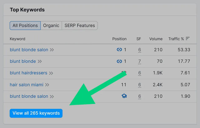 实战经验丨国外大佬利用SEO流量暴增，最终实现业务增长！