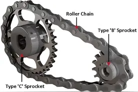 链传动（链条链轮）介绍和选型计算知识汇总（附实例）图片