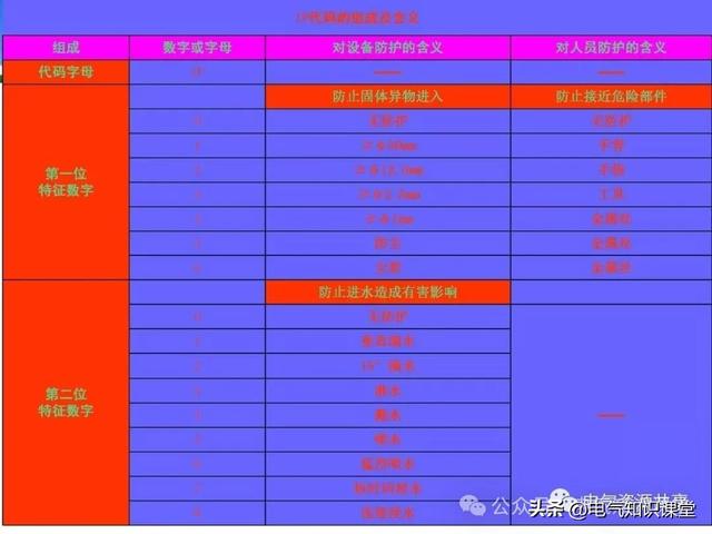终于找到！把低压配电柜讲得这么透彻的宝藏内容