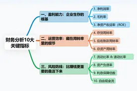 全网最全的10大财务分析关键指标大盘点！直接收藏即可！图片